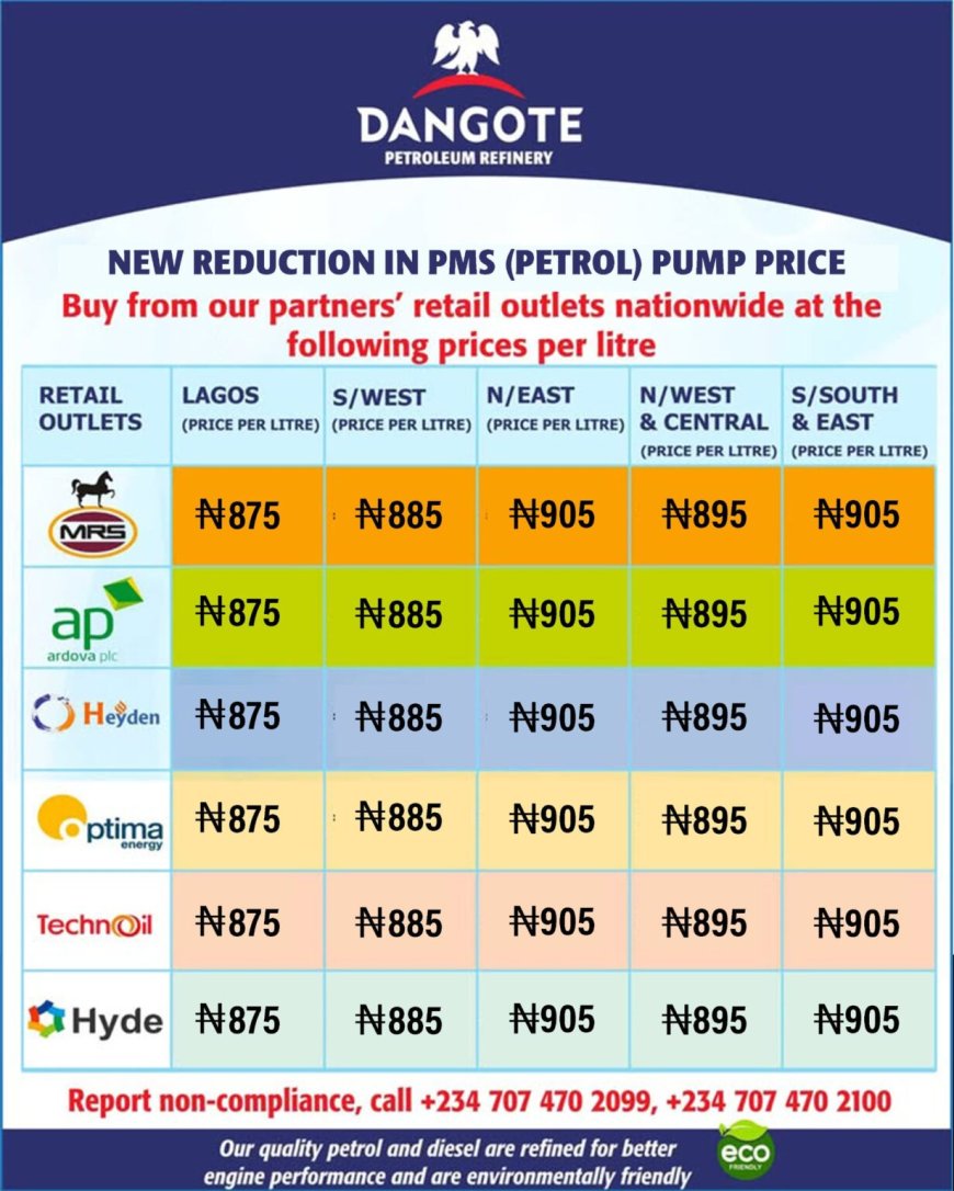 Dangote refinery slashes petrol prices by N15 nationwide