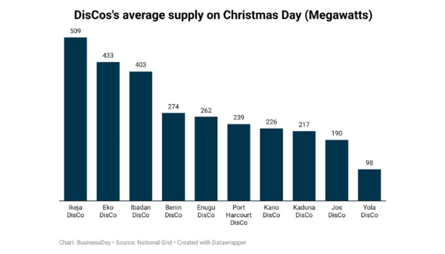 Blackouts dim Nigeria’s ‘Detty December’ glow
