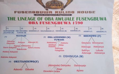 THE FUSENGBUWA FAMILY LINEAGES: FACT OVER FICTION