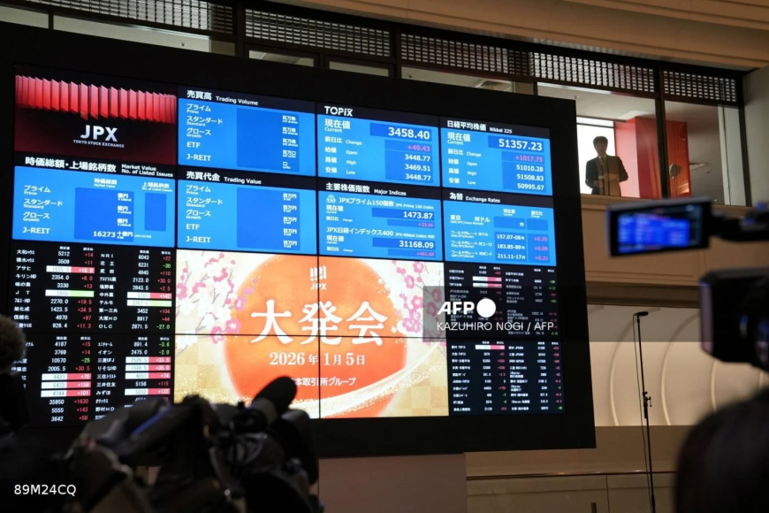 Global markets stumble as investors await US jobs data