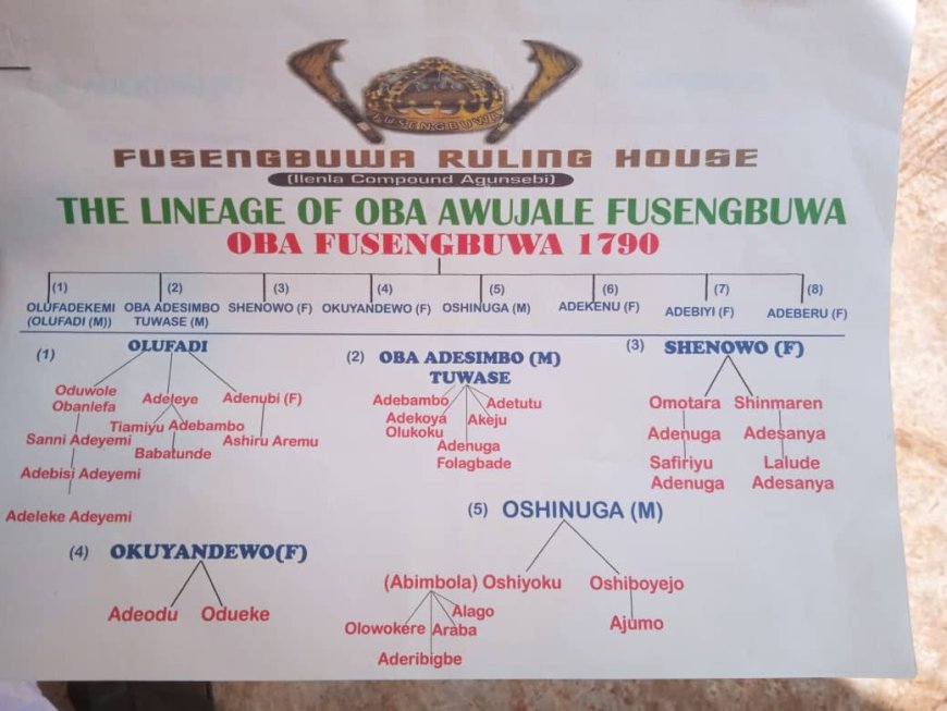THE FUSENGBUWA FAMILY LINEAGES: FACT OVER FICTION